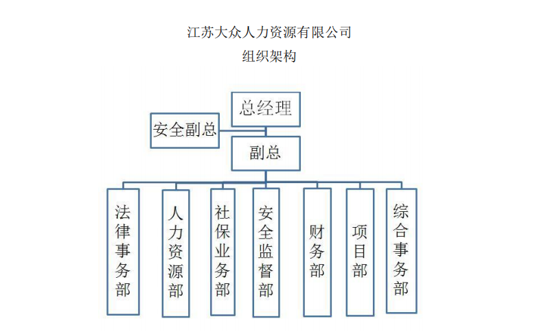 组织架构图.png